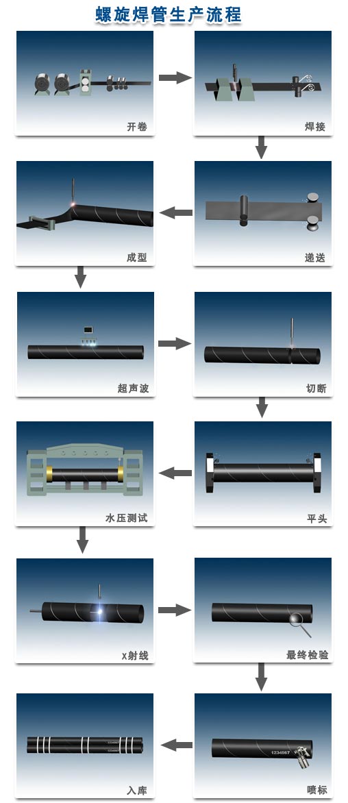 �����ֹ�����